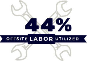 44% Onsite Labor Utilized